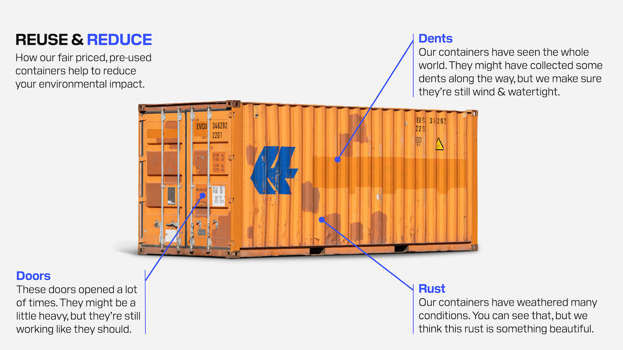 Buy Used 20ft Shipping Containers Online Today